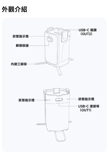 Luna Ultra 續航手柄外觀介紹